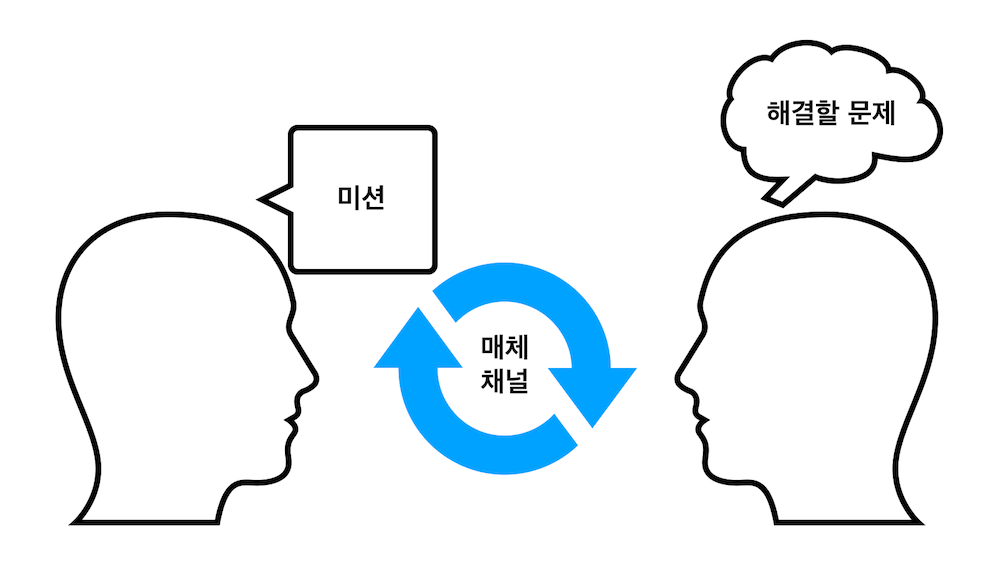 B2B마케팅