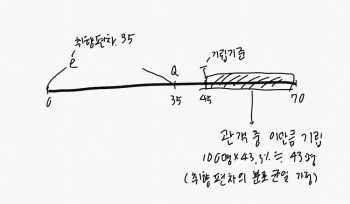 인플루언서 마케팅